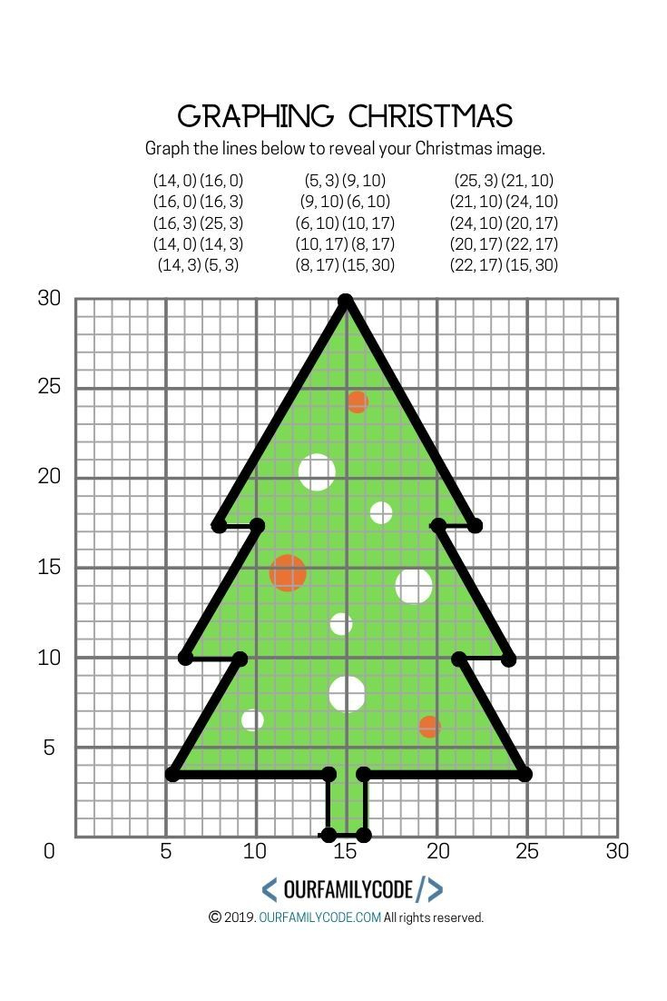 Graphing Christmas Coordinates Geometry Activity! | Christmas Plotting Points Worksheets