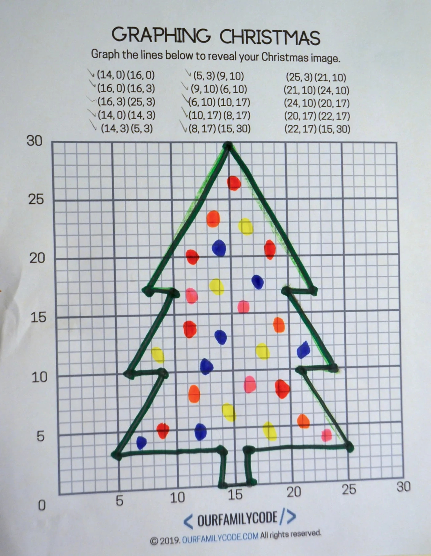 graphing christmas coordinates math art activity our family code christmas tree graphing worksheets Graphing Christmas Coordinates Math Art Activity - Our Family Code | Christmas Tree Graphing Worksheets