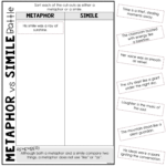 Metaphor Vs Simile Battle Sort Worksheet – Top Teacher | Christmas Similes and Metaphors Worksheets